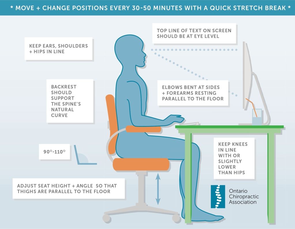 ergonomic success